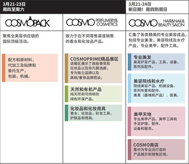 意大利美容展,意大利COSMOPROF